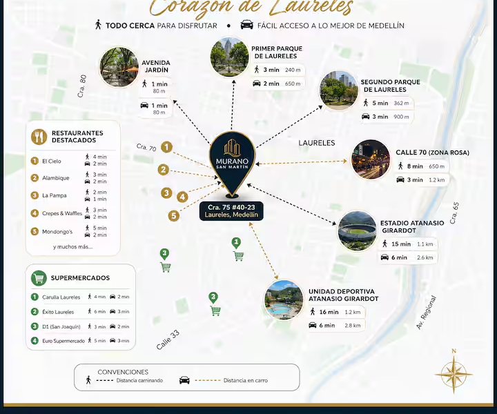 37. Apartamento en Laureles